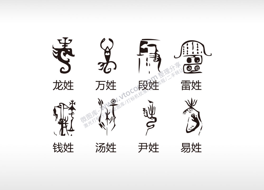 百家姓氏图腾龙万段雷钱汤尹易AI8.0格式激光打标文件通用矢量图