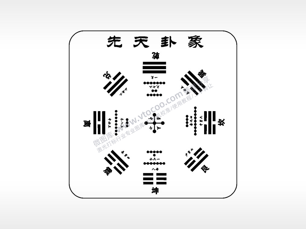 先天卦象震离坤兑巽艮乾八卦图AI8.0格式激光打标文件通用矢量图