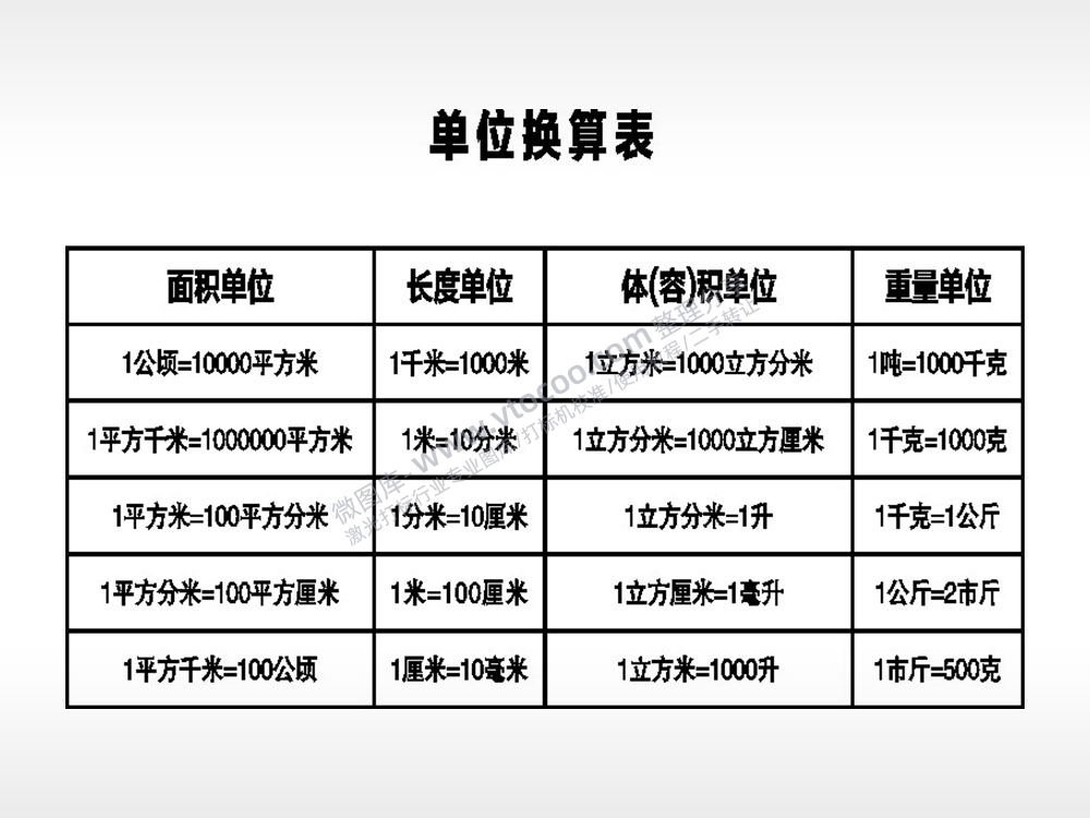 单位换算表量测文具AI8.0格式激光打标文件通用矢量图
