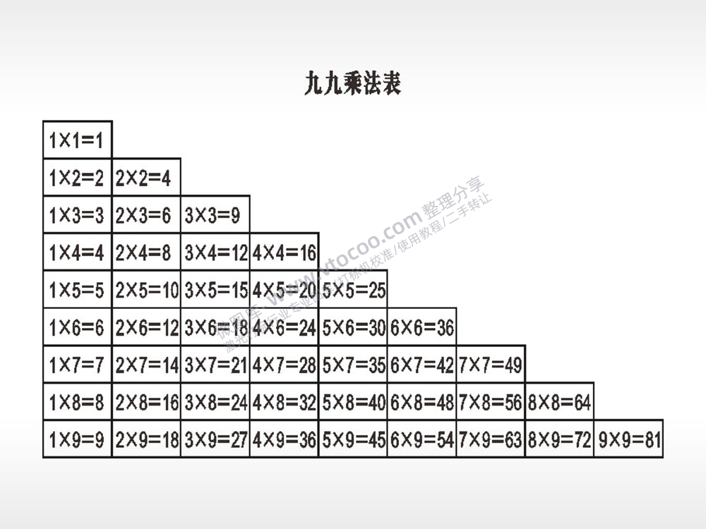 九九乘法表量测文具AI8.0格式激光打标文件通用矢量图